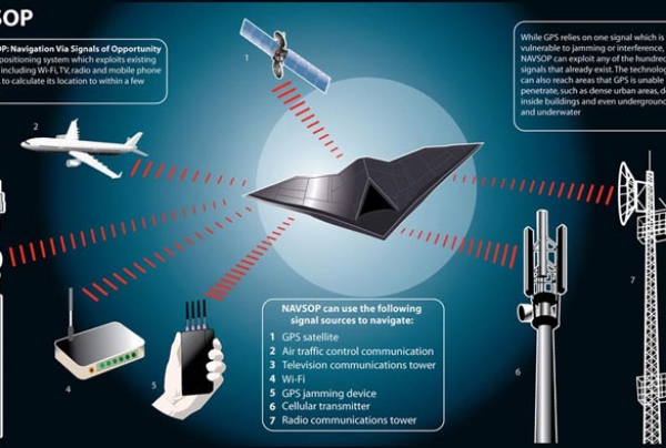 BAE Systems phát triển công nghệ NAVSOP thay thế công nghệ định vị GPS hiện nay